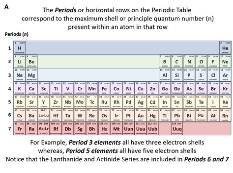how many valence electrons does ammonium have|Valences of the Chemical Elements .